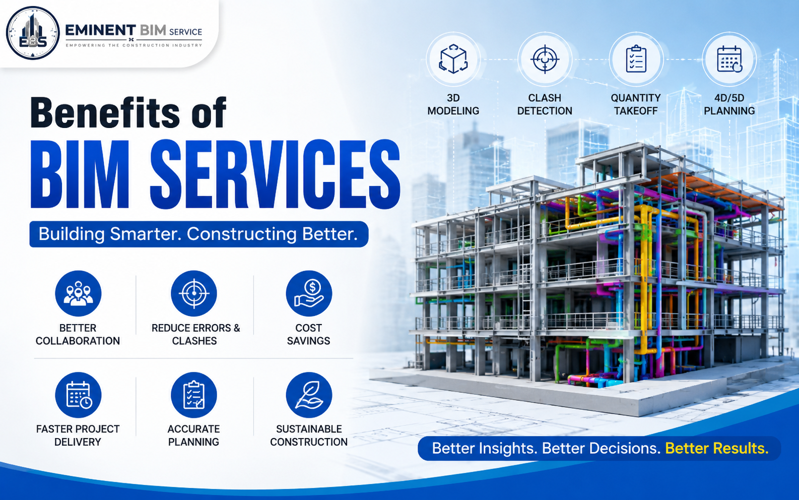 Benefits of BIM Services: Why Every Modern Construction Project Needs Building Information Modeling