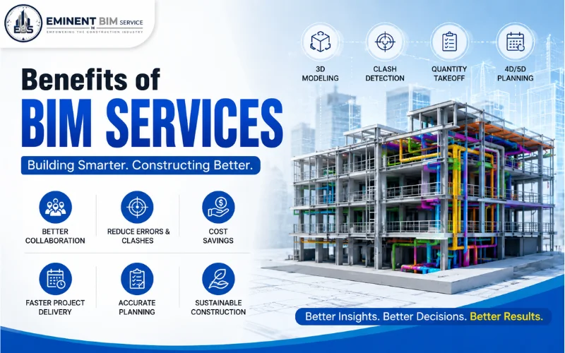 Benefits of BIM Services: Why Every Modern Construction Project Needs Building Information Modeling