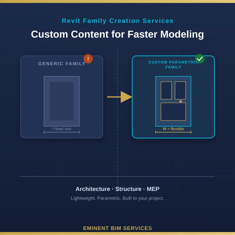 Revit Family Creation Services: Custom Content for Faster Modeling