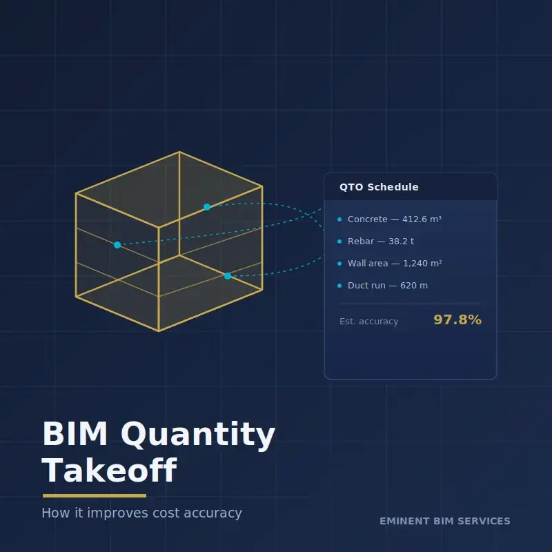 BIM Quantity Takeoff (QTO): How It Improves Cost Accuracy